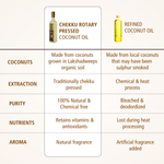 KLF Coconad Chekku Rotary pressed Coconut Oil