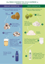 virgin coconut oil vs ordinary coconut oil